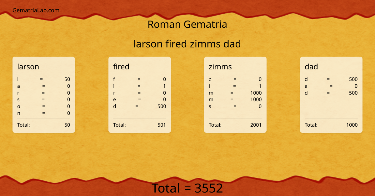 larson fired zimms dad in roman Gematria